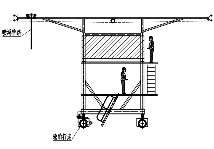 布料機、大型布料機、行走式布料機、圓筒布料機、行走式液壓布料機、移動式液壓布料機、電動布料機、手動布料機、梁場專用液壓布料機